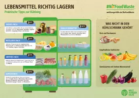 Vorschau - Poster - Lebensmittel richtig lagern mit der Welthungerhilfe - Deckblatt