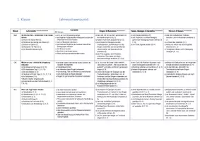 Vorschau - Lehrpläne/Lehrermaterial - Jahresplanung Musik 1.-4. Klasse Österreich 2025/26 - Seite 2