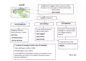 anteprima - Mappe concettuali - Mappa sulle Alpi - Pagina 1