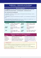 Vorschau - Arbeitsblätter - Anglizismen im Deutschen: Sprachwandel verstehen & reflektieren (B1–C1) - Seite 1