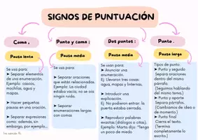 Vista previa - Hojas de trabajo - SIGNOS DE PUNTUACIÓN - Portada