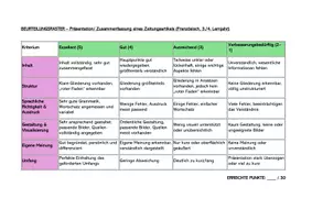 Vorschau - Anderer Materialtyp - Beurteilungsraster Zeitungsartikel (Französisch) - Deckblatt