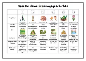 Vorschau - Stundenentwürfe - Eine Frühlingsgeschichte würfeln - Kreatives Schreiben - Würfelgeschichte - Schreibimpluse - Seite 1