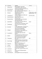 Vorschau - Spiele - Chaosspiel: Spielbrett, Karten und Aufgaben (ab der Grundschule) - Seite 3