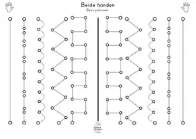Voorbeeld - Beide handen basis patronen - Pagina 3