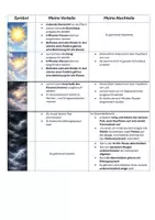 Vorschau - Arbeitsblätter - Belohnungs / -Bestrafungssystem mit Wettersymbolen - Seite 1