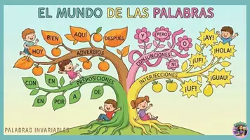 Vista previa - Hojas de trabajo - PALABRAS VARIABLES E INVARIABLES- ESQUEMAS VISUALES - página 2
