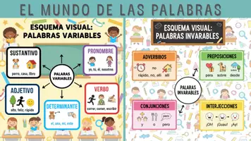 Vista previa - Hojas de trabajo - PALABRAS VARIABLES E INVARIABLES- ESQUEMAS VISUALES - página 3