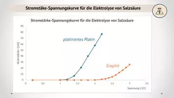 Vorschau - Stundenentwürfe - Überspannung und Abscheidungspotential - Seite 2