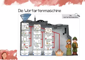 Vorschau - Fördermaterial/Inklusion - Wortartenmaschine I Wortarten bestimmen! - Seite 1