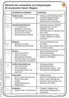 Vorschau - Mal- und Bastelvorlagen - TEACCH Klettmappe Frühblüher – 1 Kartensatz - 24 Aufgaben zur Differenzierung - Seite 3