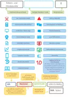 Vorschau - Stundenentwürfe - Komplette Sequenz - Analysis I - Differentialrechnung (50 Stunden) - Seite 2