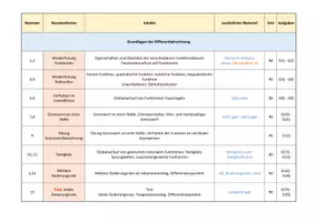 Vorschau - Stundenentwürfe - Komplette Sequenz - Analysis I - Differentialrechnung (50 Stunden) - Seite 3