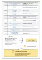 Vorschau - Unterrichtsreihen - Binomische Formeln - PAKET - Seite 2