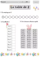 Aperçu - Fiches - Kit pédagogique: Les tables de 2 à 10 (Synthèses sur 11 thèmes) - Page 1