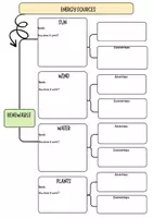 Vista previa - Hojas de trabajo - Graphic Organizer Renewable and Non-Renewable Energy - página 2