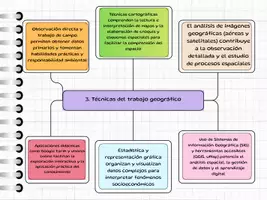 Vista previa - Para docentes: organización, planificación y formación - Esquema resumen Tema 2 - página 2