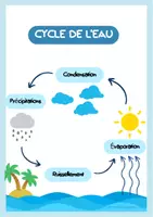 Aperçu - Feuilles d'exercices - Cycle de l'eau - Fiche d'activité et fiche pédagogique - Page de couverture