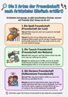 Vorschau - Arbeitsblätter - Freundschaft nach Aristoteles - Info, Kriterien, Reflexion - Seite 2