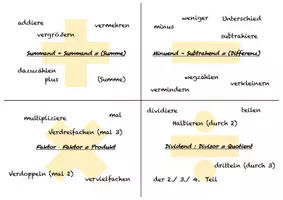 Vorschau - Arbeitsblätter - Grundrechnungsarten - Übersichtsblatt für Textaufgaben und Fachbegriffe - Seite 2