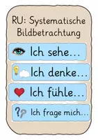 Vorschau - Poster - Systematische Bildbetrachtung Bilddidaktik - Deckblatt