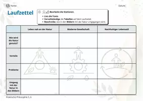 Vorschau - Stationenlernen - Umgang mit der Natur - Deckblatt