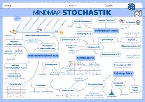 Vorschau - Merkblätter - Stochastik: Mindmaps Vernetzungsdiagramme SekI & II - Seite 1