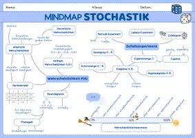 Vorschau - Merkblätter - Stochastik: Mindmaps Vernetzungsdiagramme SekI & II - Seite 2
