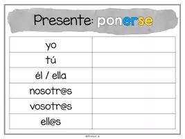Vorschau - Präsentationen/Tafelbilder - Presente de indicativo (reflexiv) - Präsentation (ponerse) - Seite 3
