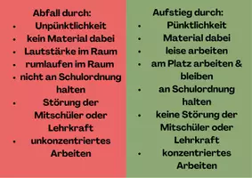 Vorschau - Poster - Graduierungssystem Classroom Management - Seite 1