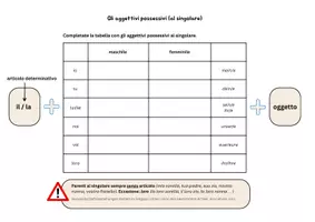 Vorschau - Arbeitsblätter - Gli aggettivi possessivi al singolare e plurale (Tabelle) - Deckblatt