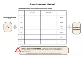 Vorschau - Arbeitsblätter - Gli aggettivi possessivi al singolare e plurale (Tabelle) - Seite 1