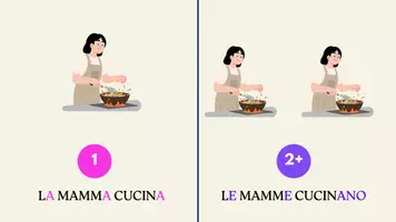 anteprima - Esercizi - MORFOSINTASSI FEMMINILE/MASCHILE + SINGOLARE/PLURALE - Pagina 3