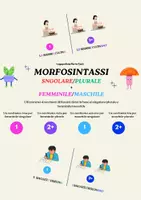 anteprima - Esercizi - MORFOSINTASSI FEMMINILE/MASCHILE + SINGOLARE/PLURALE - Pagina di copertina