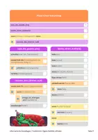 Vorschau - Arbeitsblätter - Informatik Einstieg - Seite 3