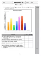 Vorschau - Test - Klassenarbeit Zahlen und Daten - Diagramme auswerten und erstellen, Strichlisten, Runden l Mathematik Klasse 5 - Deckblatt