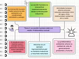 Vista previa - Para docentes: organización, planificación y formación - Esquema resumen Tema 5 - Portada
