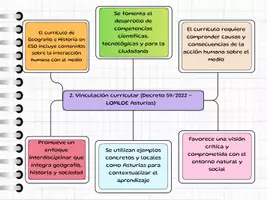 Vista previa - Para docentes: organización, planificación y formación - Esquema resumen Tema 5 - página 1