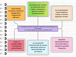 Vista previa - Para docentes: organización, planificación y formación - Esquema resumen Tema 5 - página 3