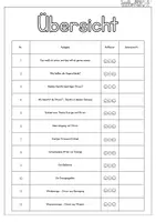 Vorschau - Unterrichtsreihen - Strom und Energie - Deckblatt und Laufzettel - Seite 1