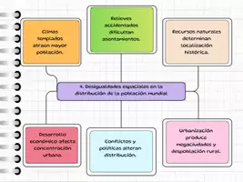 Vista previa - Para docentes: organización, planificación y formación - Esquema resumen Tema 6 - página 3