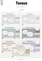 Vorschau - Poster - Englisch: Aushänge zu "Tenses" (ab Klasse 3) - Deckblatt