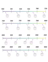 Vorschau - Arbeitsblätter - dezimalzahlen am zahlenstrahl Bis 1000 arbeitsblatt pdf - Deckblatt