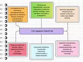 Vista previa - Para docentes: organización, planificación y formación - Esquema resumen Tema 8 - página 1
