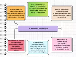 Vista previa - Para docentes: organización, planificación y formación - Esquema resumen Tema 8 - página 3
