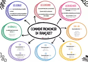 Vista previa - Hojas de trabajo - Comment prononcer en français - Portada
