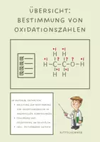 Vorschau - Merkblätter - Übersicht: Bestimmung von Oxidationszahlen (organische Verbindungen) - Deckblatt