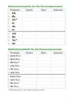 Vorschau - Arbeitsblätter - Deklinationstabelle für die Personal- und Possessivpronomen - Deckblatt