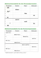 Vorschau - Arbeitsblätter - Deklinationstabelle für die Personal- und Possessivpronomen - Seite 1