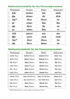 Vorschau - Arbeitsblätter - Deklinationstabelle für die Personal- und Possessivpronomen - Seite 2